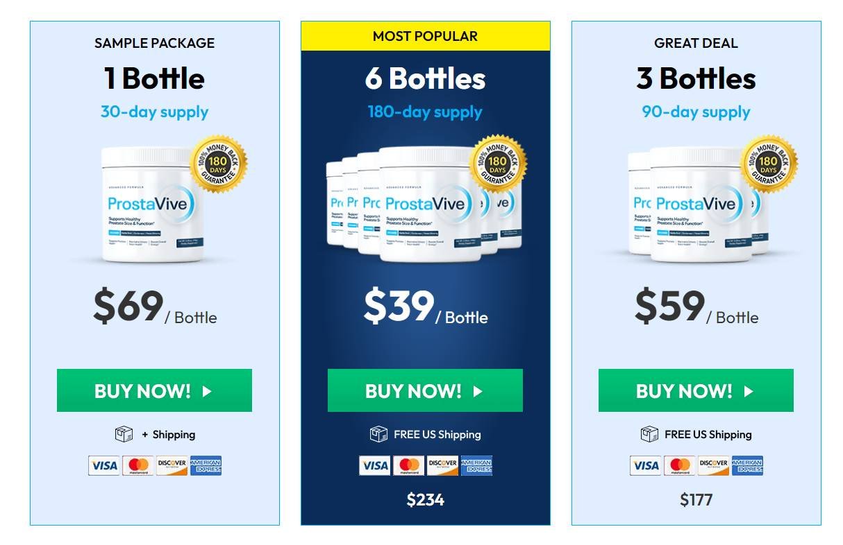 Current ProstaVive supplement package options
